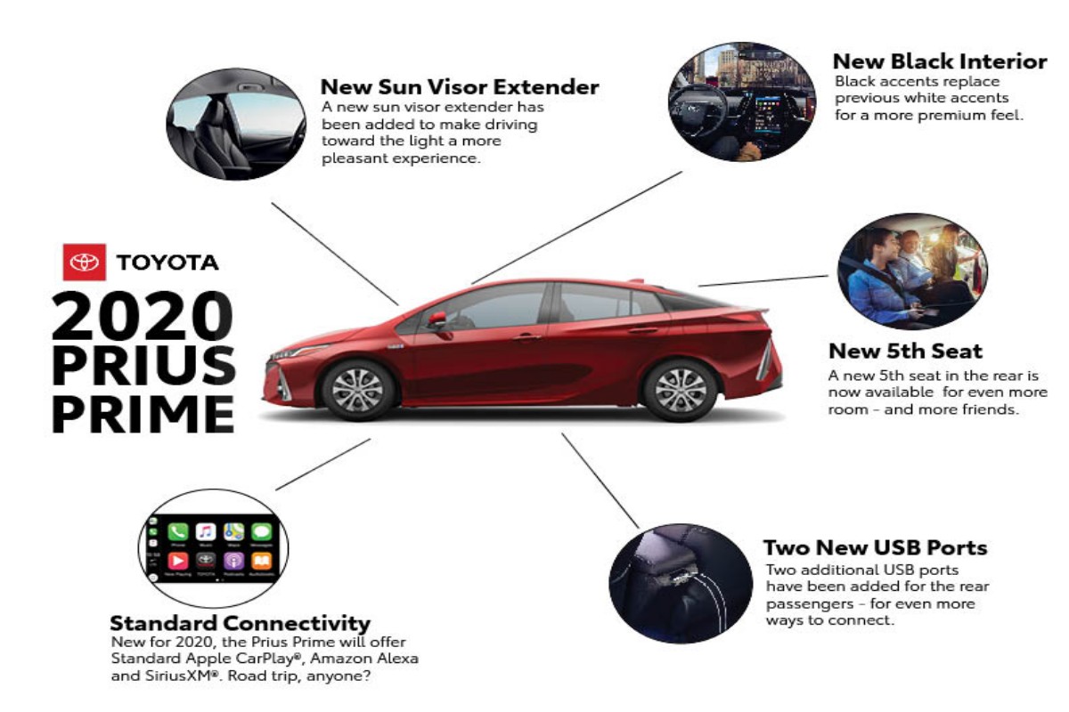 2020 Toyota Prius PRIME Whats New  1200x800