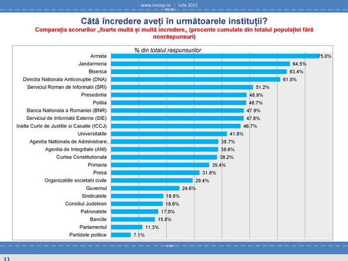 INSCOP Iulie2015