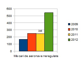 diagrama1 aeroport