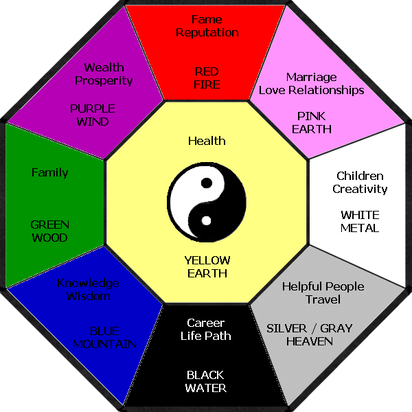 feng-shui