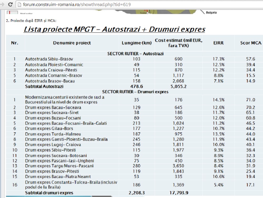 lista proiecte masterplan