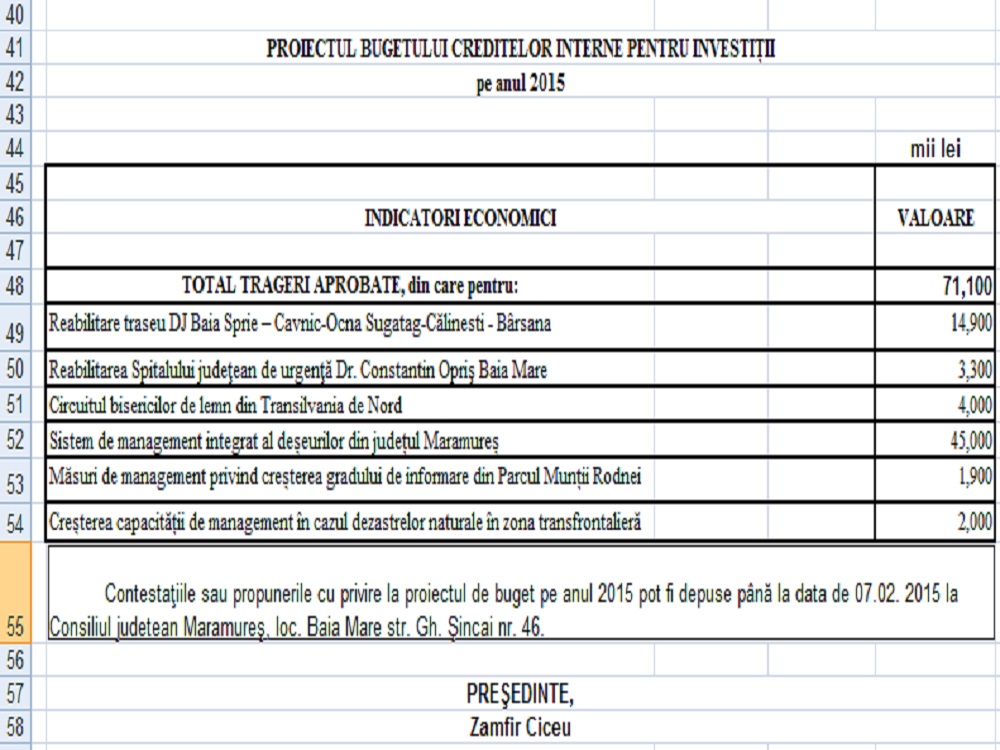 proiect buget cj maramures 2015 prim